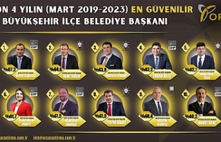 Ahmet Ataç son 4 yılın en güvenli 10. İlçe Belediye...